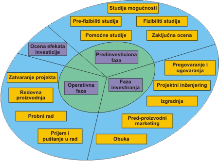 Dex doo Upravljanje projektima